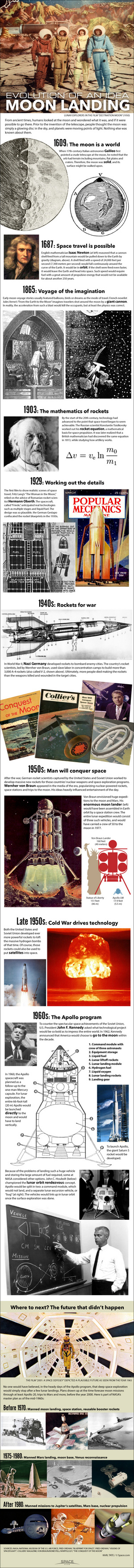 For centuries before Apollo 11 landed on the moon, the idea of going there stirred people's imaginations. <a href="http://www.space.com/26541-moon-exploration-350-year-history-infographic.html">See Space.com's complete look at humanity's love affair with the moon in this infographic</a>.