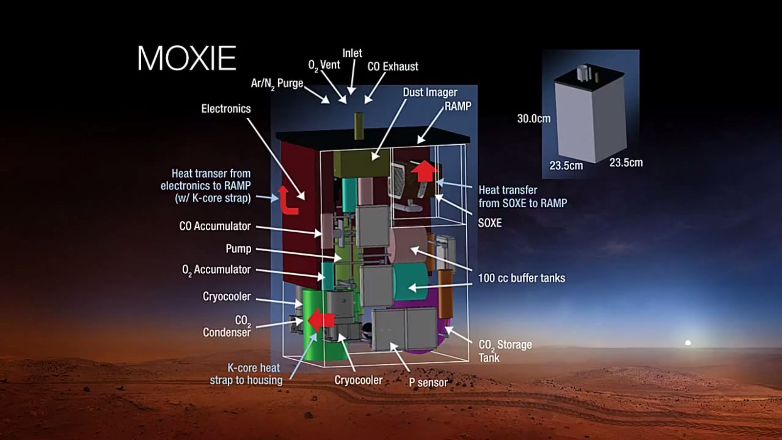 Mars Rover 2020: MOXIE