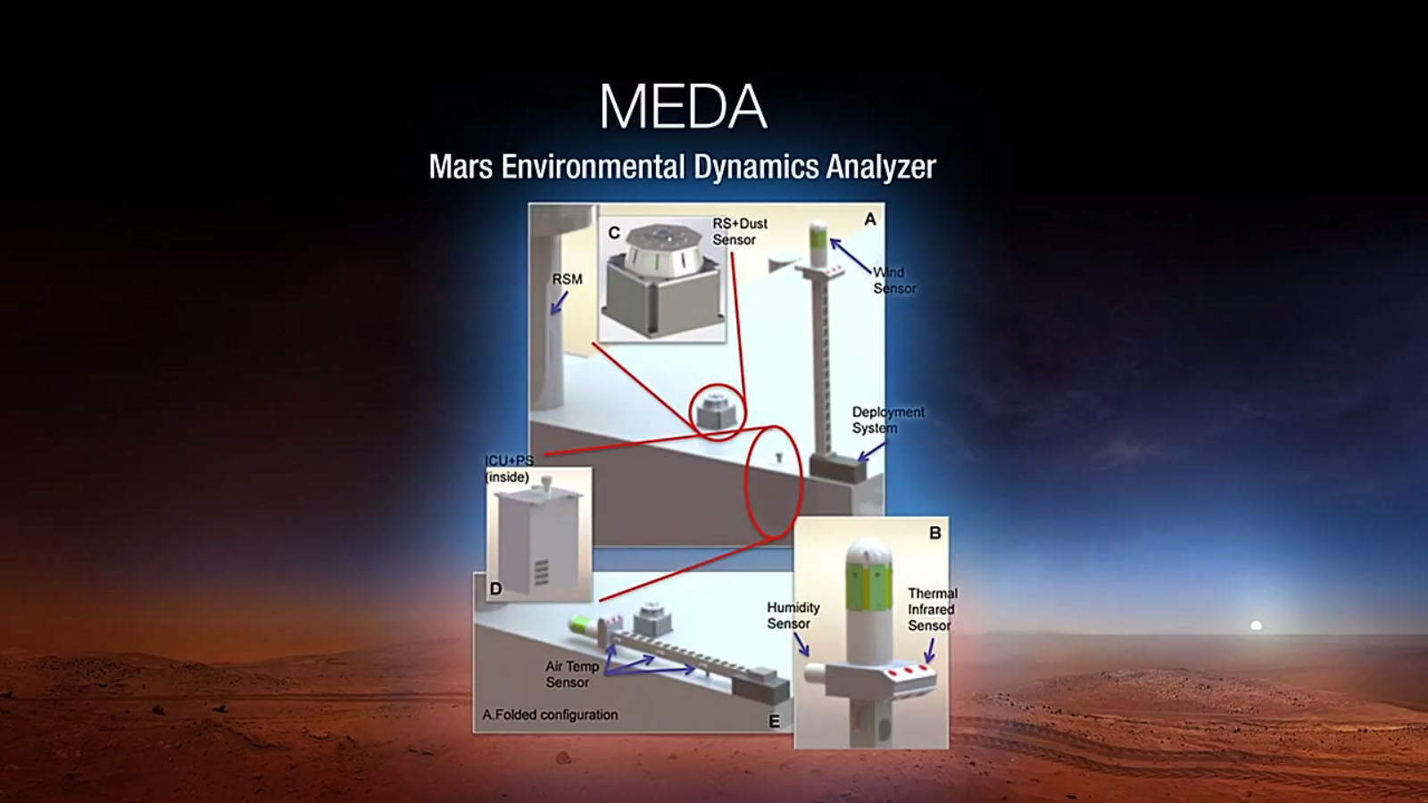 Mars Rover 2020: Meda
