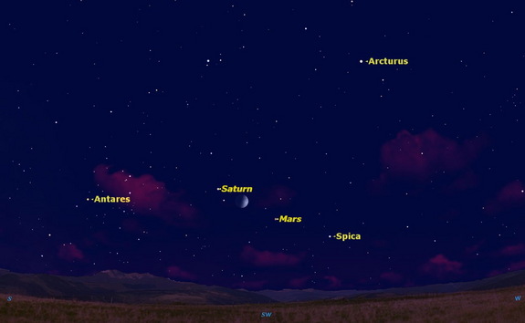 On August 3, the moon lies between Mars and Saturn.