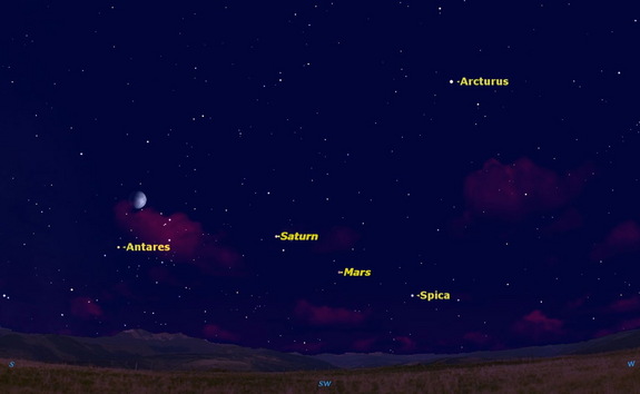 On August 5, the moon is to the north of Antares.