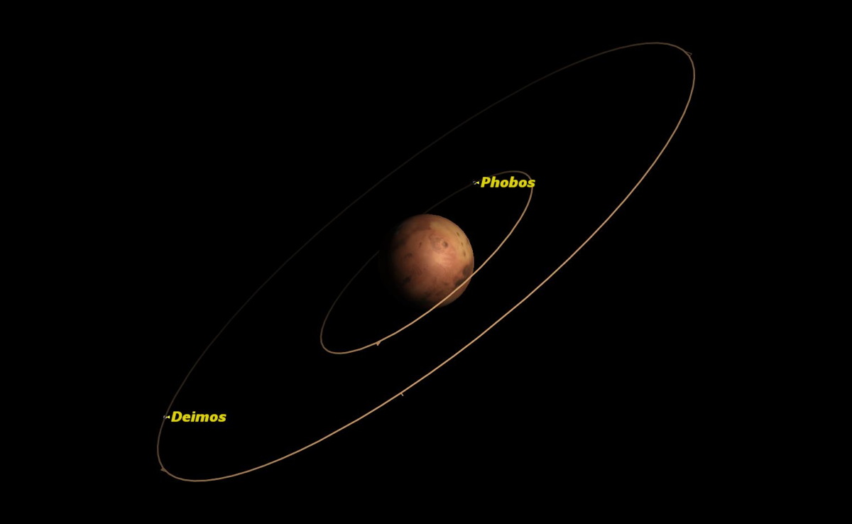 Mars, August 2014