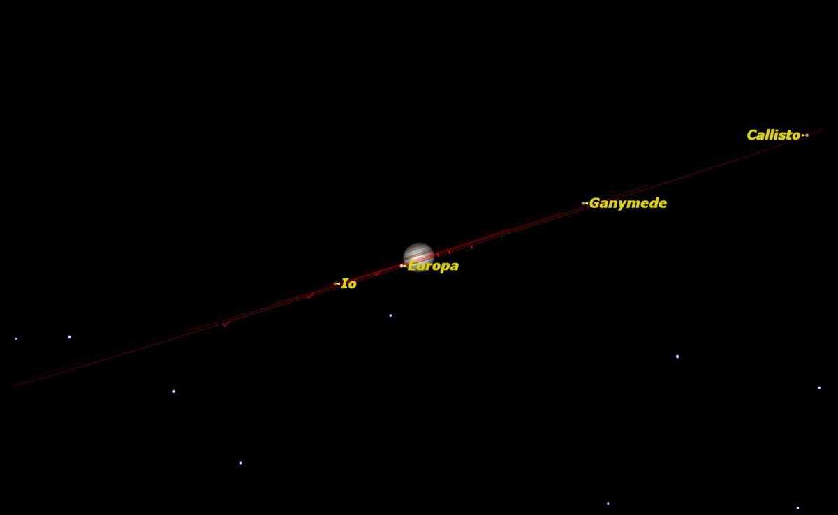Jupiter, August 2014