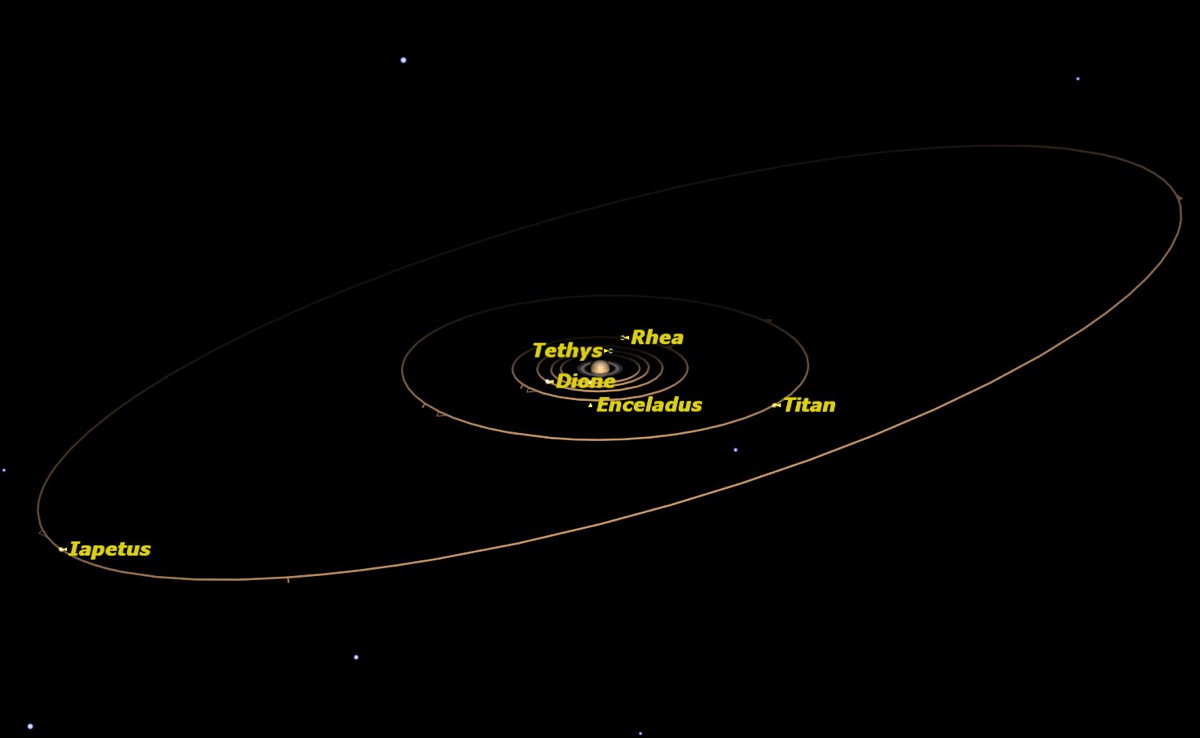 Saturn, August 2014