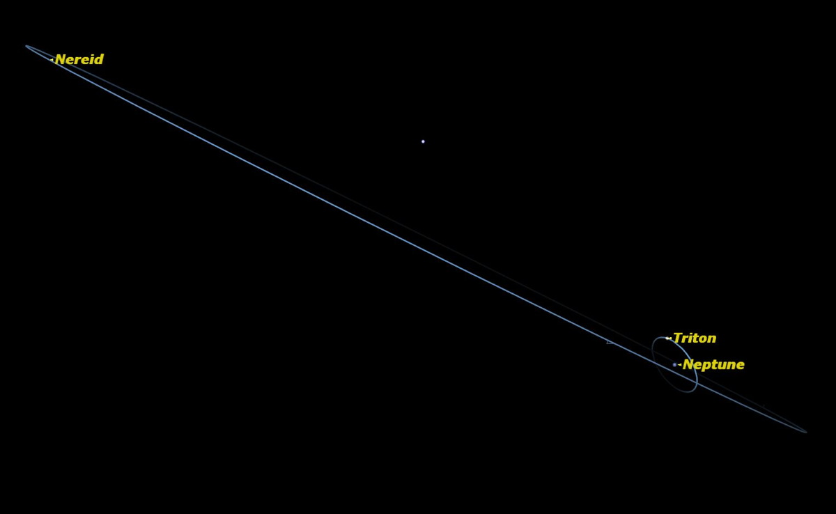 Neptune, August 2014