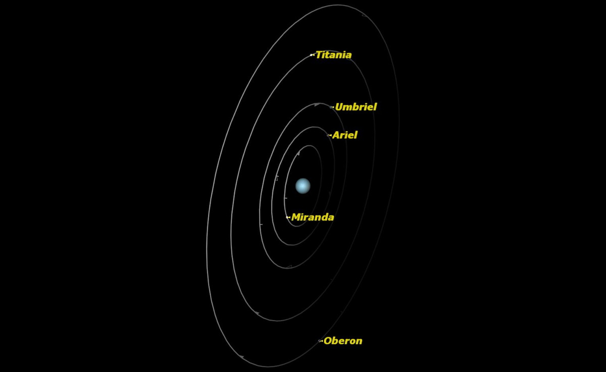 Uranus, August 2014