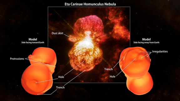 A new shape model of the Homunculus Nebula in Eta Carinae, showing variations in the molecular hydrogen emission.