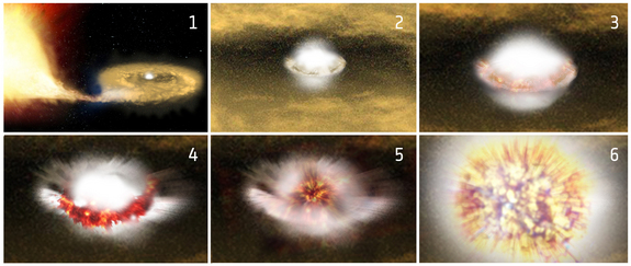 Astronomers studying SN2014J, a Type Ia supernova discovered in January 2014, have found evidence that this type of supernova is caused by a white dwarf star reigniting and exploding. This sequence shows the steps leading up the explosion as the white dwarf leeches material from a companion star, and ultimately explodes.