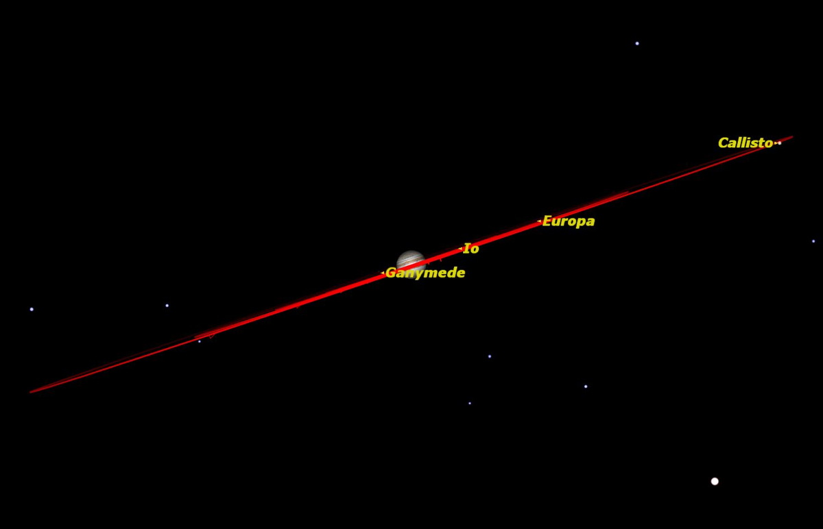 Jupiter, September 2014