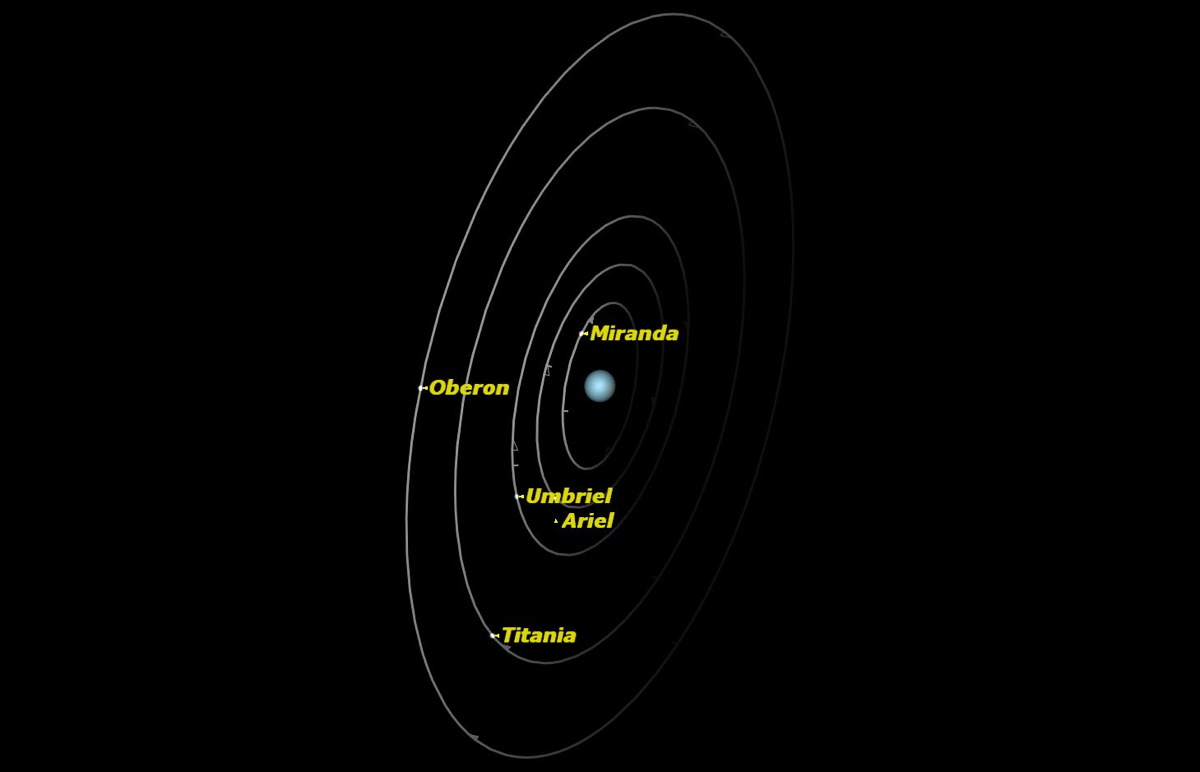 Uranus, September 2014