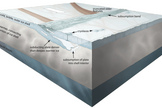 Artist's concept of the subduction process thought to be occurring on Jupiter's moon Europa, showing how a cold outer portion of Europa's ice shell moved into the warmer shell interior and was ultimately absorbed. A "subsumption band" was created at the surface in the overriding plate, alongside which cryolavas may have erupted.