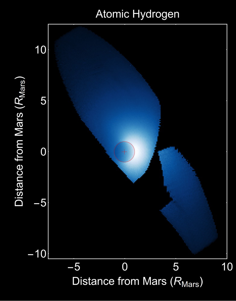 Hydrogen in the Upper Atmosphere of Mars