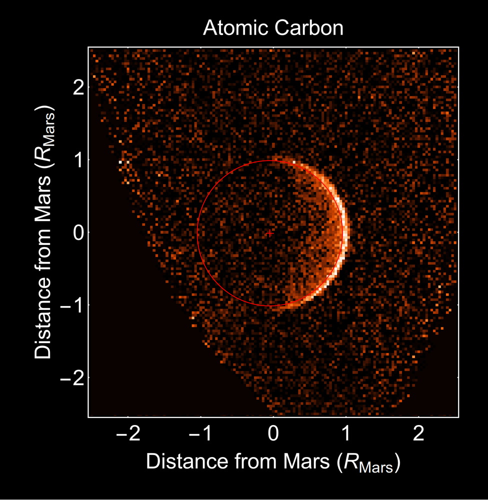Carbon in the Upper Atmosphere of Mars,