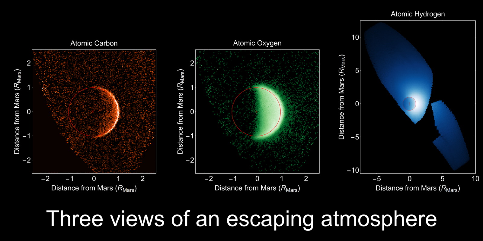 Three Views of Mars' Escaping Atmosphere