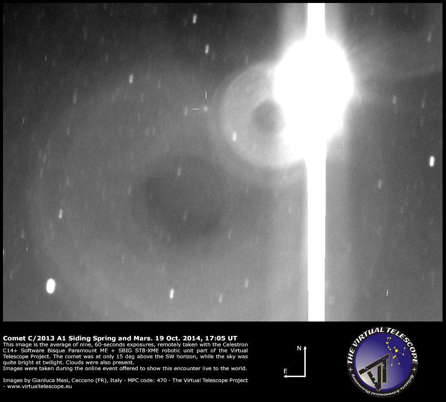 Comet Siding Spring Mars Flyby: Virtual Telescope