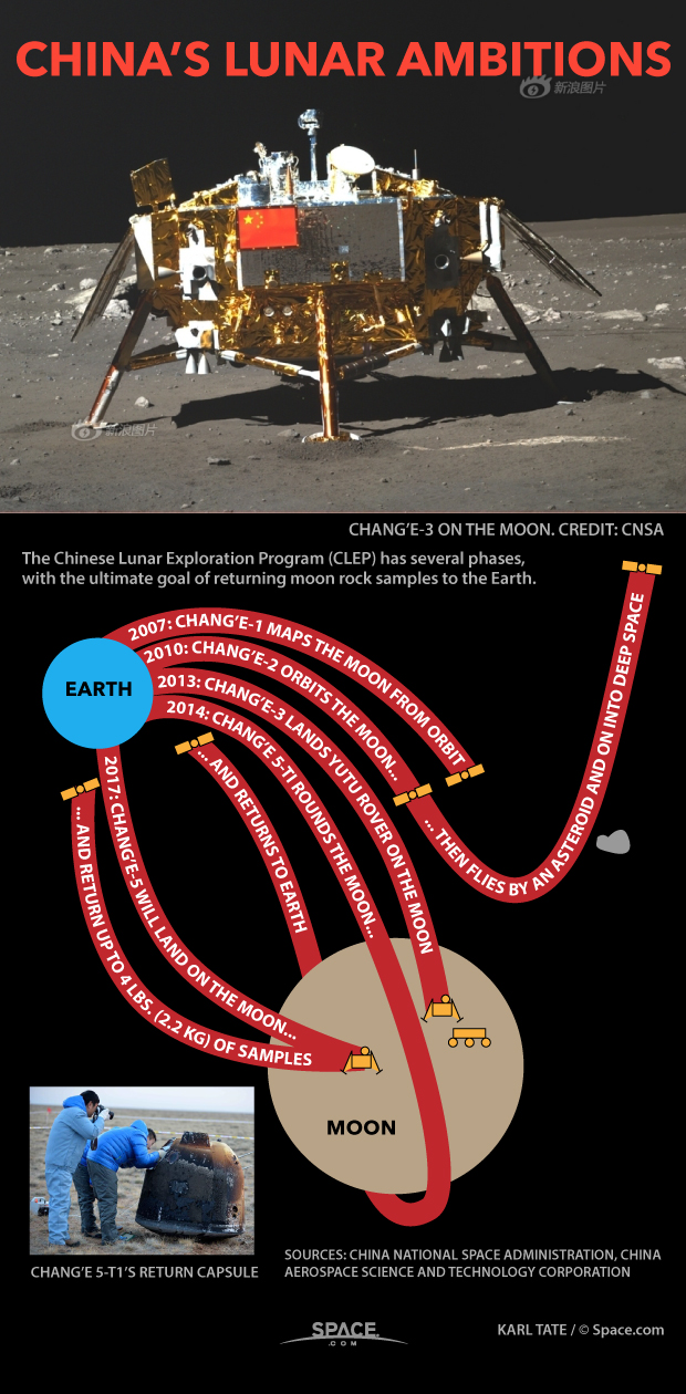China's Moon Missions Explained (Infographic)