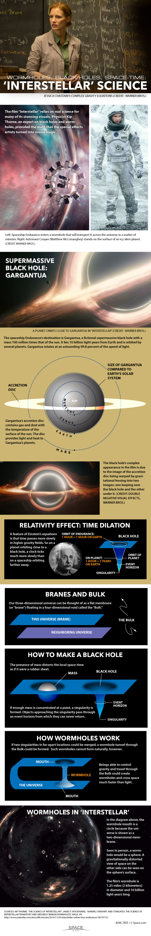 Diagrams explain the physics concepts of 