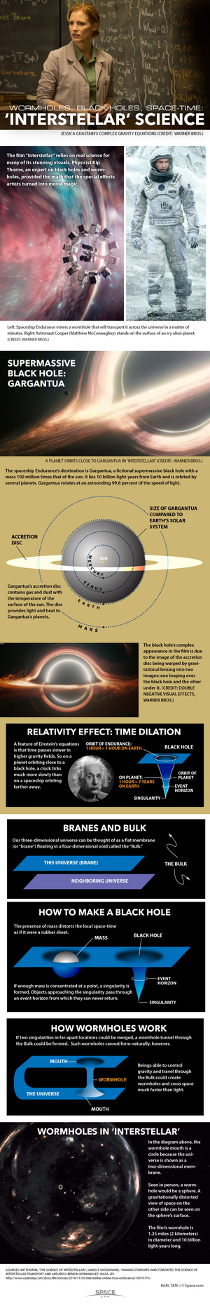 Wormhole travel across the universe and supergiant black holes are just some of the wonders seen in the film "Interstellar." <a href="http://www.space.com/27692-science-of-interstellar-infographic.html">See how the science of "Interstellar" works in this infographic</a>.