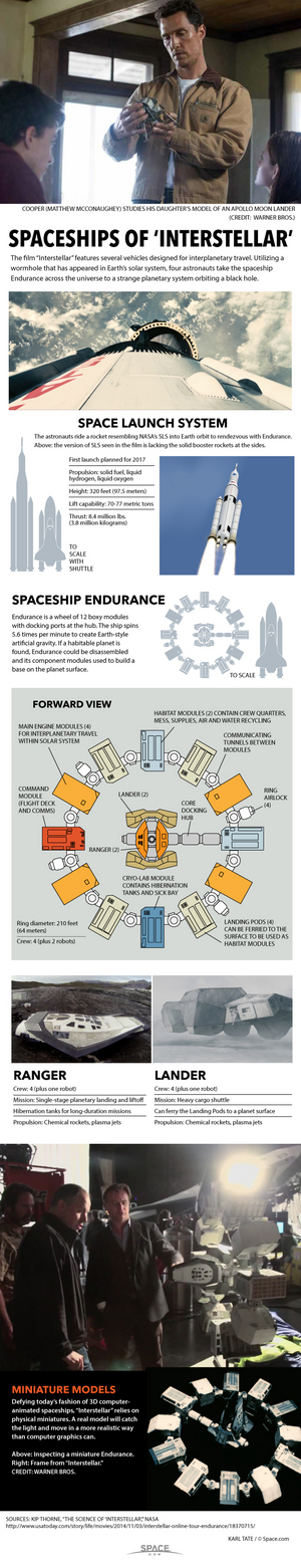 In the film Interstellar, astronauts use a variety of spacecraft to cross the universe and explore alien worlds. <a href="http://www.space.com/27694-interstellar-movie-spaceships-infographic.html">See how they work in this Space.com infographic</a>.