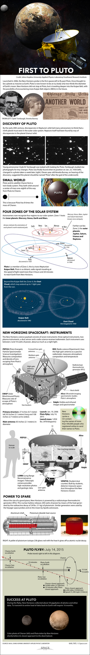 New Horizons becomes the first probe to explore Pluto in mid-2015. <a href="http://www.space.com/27989-new-horizons-pluto-mission-explained-infographic.html">See how the New Horizons mission to Pluto works in our full infographic here</a>.
