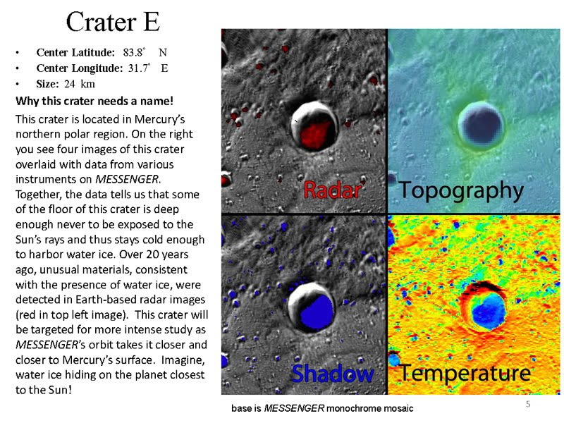 Five Craters on Mercury for Naming