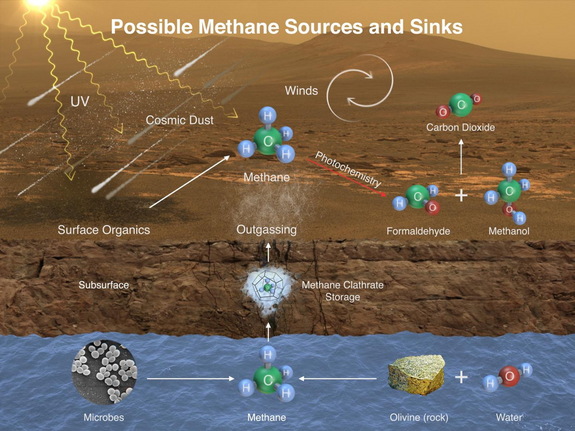 mars-methane-sources-sinks.jpg