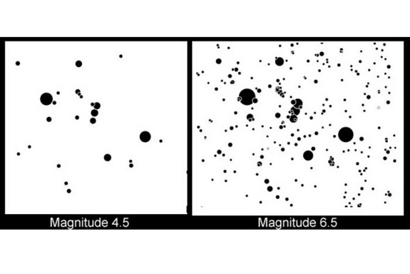 The constellation of Orion – distinguished by the three ‘belt stars’ – as seen from the suburbs (on the left) and from a dark country sky (on the right).