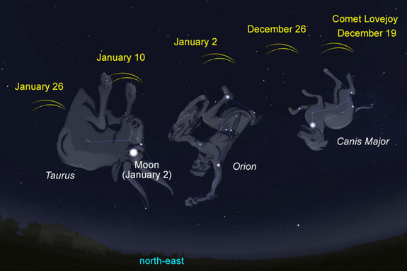 The path of Comet Lovejoy across the Australian northern sky.