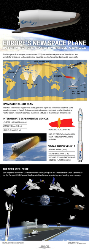 The European Space Agency's small Intermediate eXperimental Vehicle could pave the way for future orbital space planes. <a href="http://www.space.com/28456-how-european-ixv-space-plane-works-infographic.html">See how the IXV space plane works in this infographic</a>.