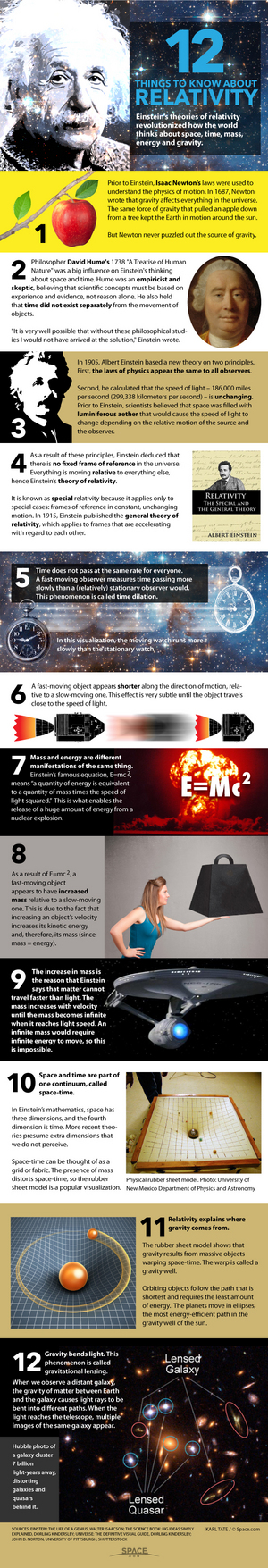 2015 marks 100 years since the publication of Albert Einstein's General Theory of Relativity. <a href="http://www.space.com/28738-einstein-theory-of-relativity-explained-infgraphic.html">Learn the basics of Einstein's theory of relativity in our infographic here</a>.