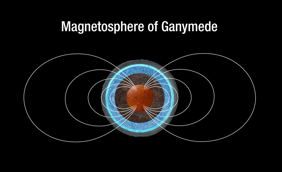 Magnetosphere of Ganymede