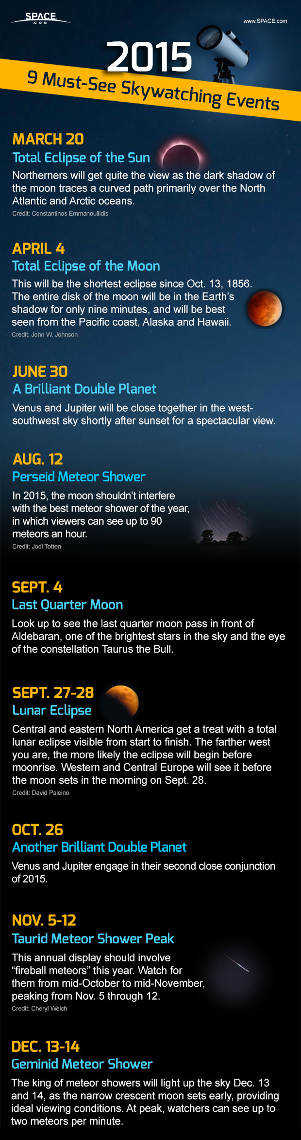 Skywatching in 2015: 9 Must-See Stargazing Events