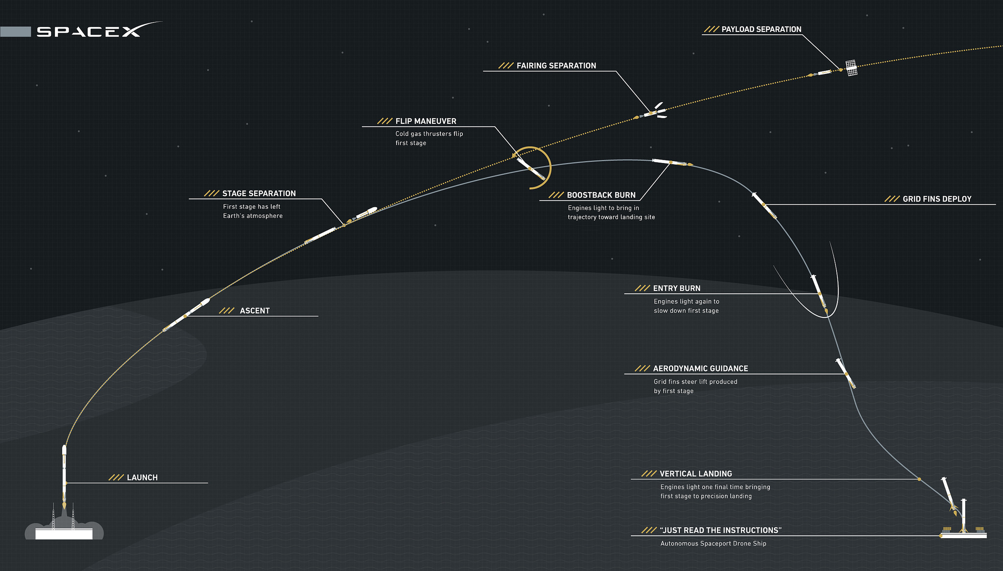 SpaceX's Reusable-Rocket Test
