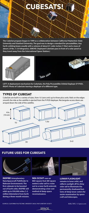 Tiny cubesats are revolutionizing how scientists, students and even private companies explore and utilize space. <a href="http://www.space.com/29320-cubesats-spacecraft-tech-explained-infographic.html">See how cubesat technology makes satellites smaller in our full infographic</a>.