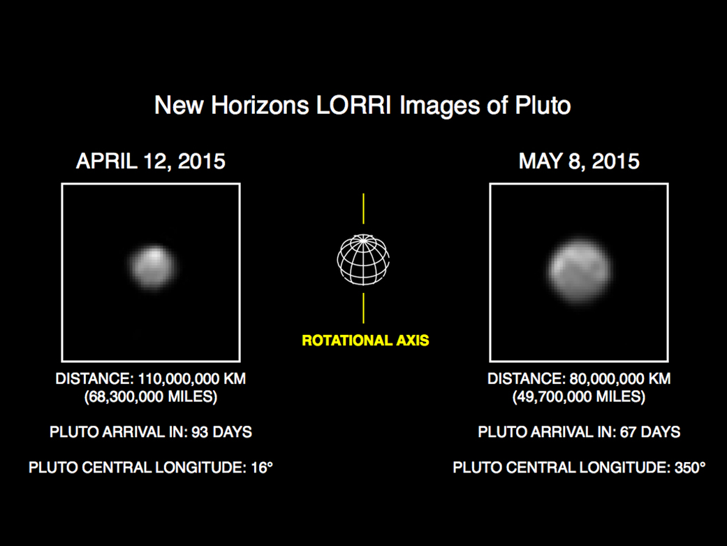 New Horizons LORRI Images of Pluto April 12 and May 8, 2015