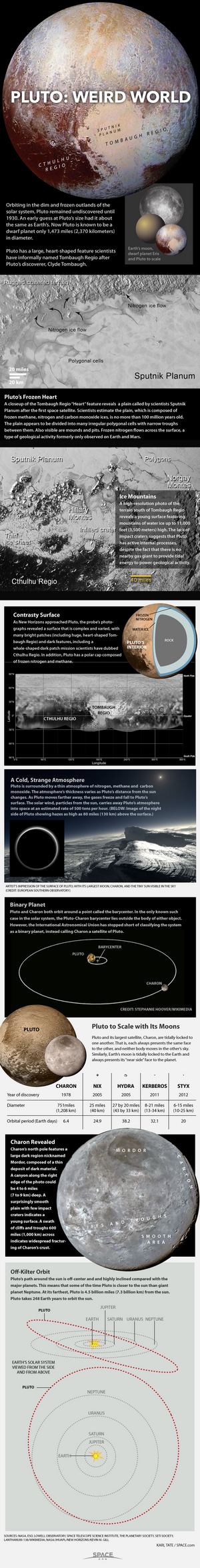 Pluto and its moons orbit the sun near the edge of our solar system. <a href="http://www.space.com/12370-pluto-dwarf-planet-oddity-infographic.html">Learn all about Pluto's weirdly eccentric orbit, four moons and more in this Space.com infographic