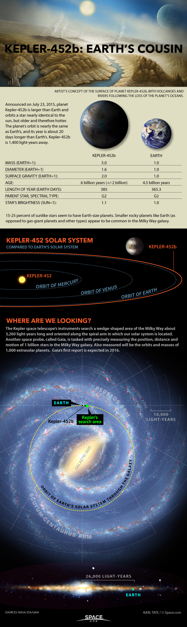 Earth's Cousin Found: All About Exoplanet Kepler-452b