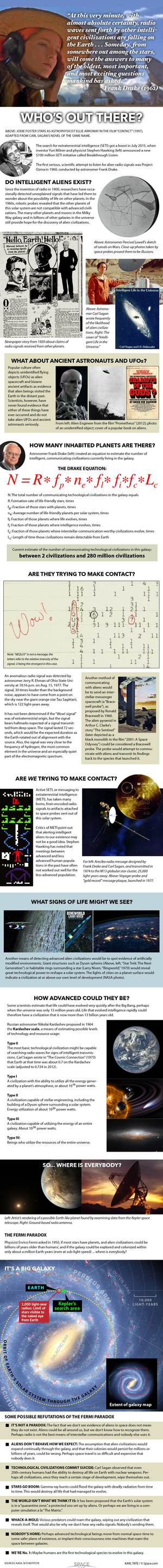 Are we the only intelligent life in the universe? <a href="http://www.space.com/30043-seti-search-for-extraterrestrial-intelligence-infographic.html">See how we intend to find out in this full infographic</a>.