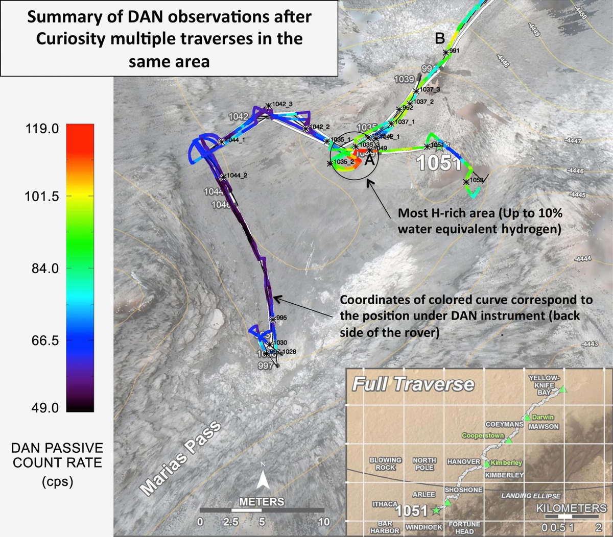 Curiosity Mars Rover DAN Observations