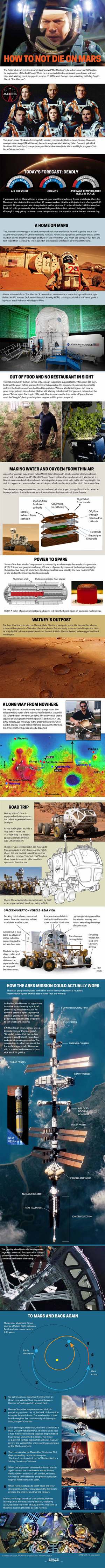 In the film "The Martian" (2015), an astronaut played by Matt Damon has to improvise when his crew leaves him behind by accident. <a href="http://www.space.com/30400-the-martian-how-to-stay-alive-on-mars-infographic.html">Check out our full infographic to see what we think it would take to survive on Mars</a>.