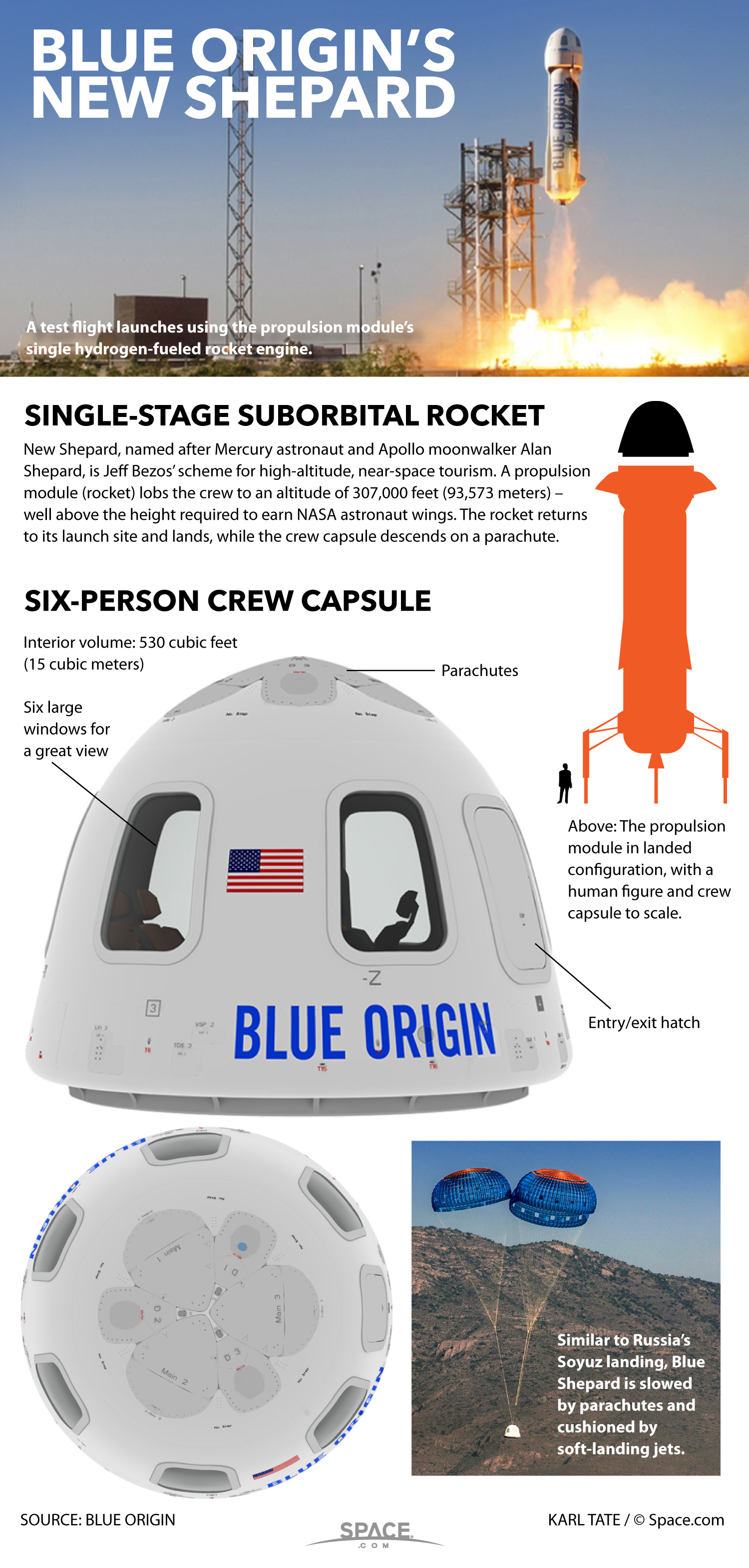 How Blue Origin's Suborbital Rocket Ride Works (Infographic)