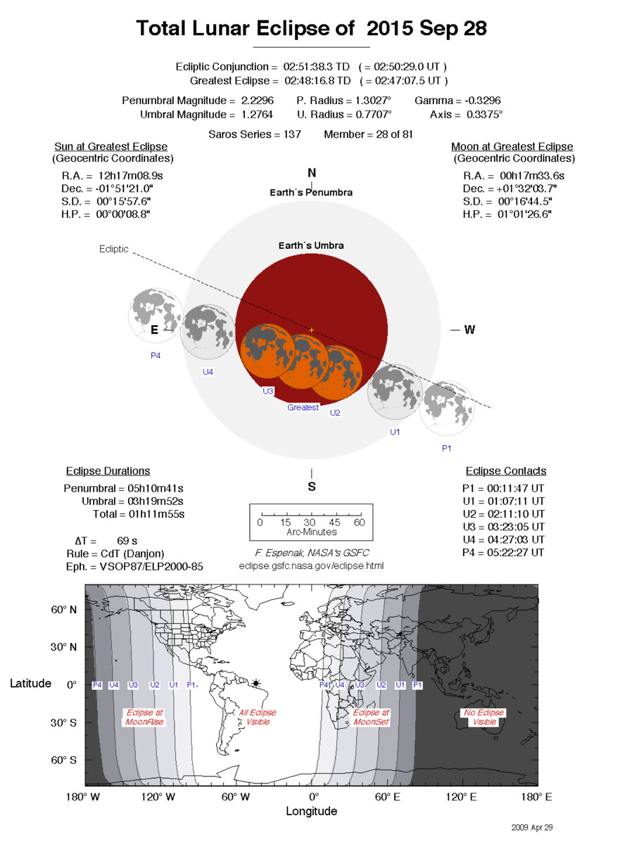 Lunar Eclipse of September 28, 2015, Graphic