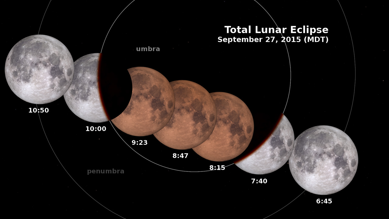 Stages of the Lunar Eclipse on Sept. 27, 2015 (MDT)