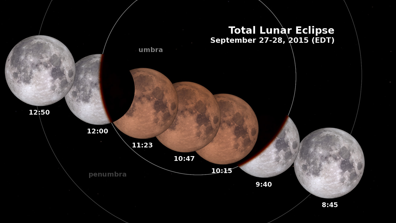 Stages of the Lunar Eclipse on Sept. 27, 2015 (EDT)