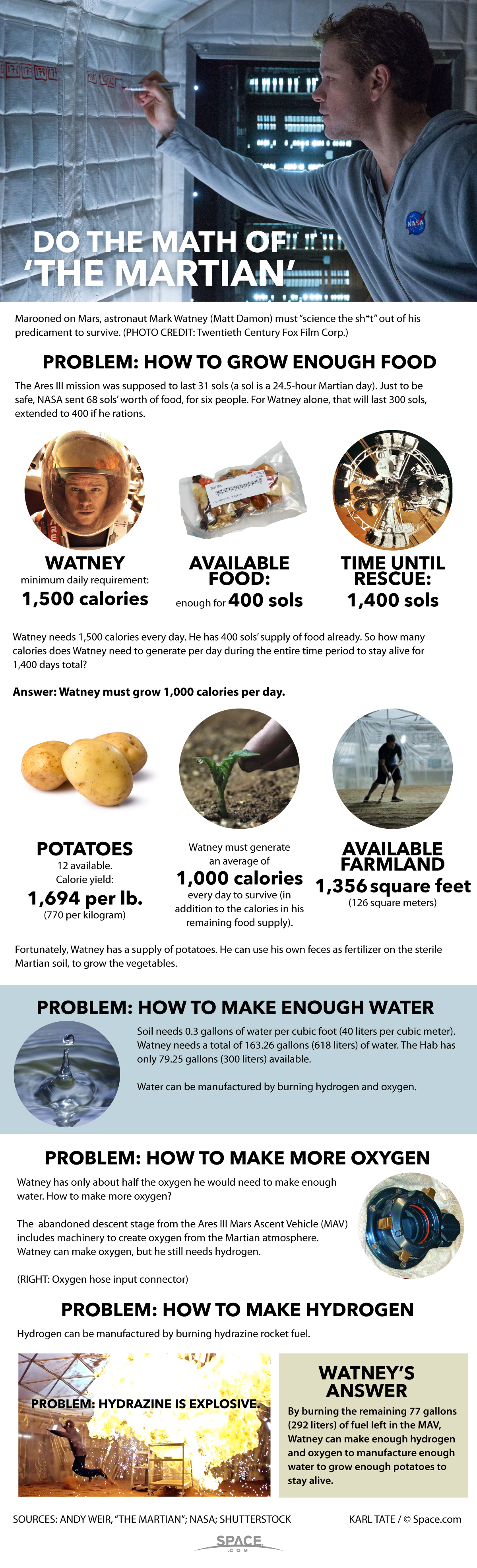 Chart of the math problems of food supply in 