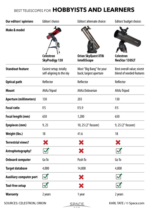 best consumer telescope 2016