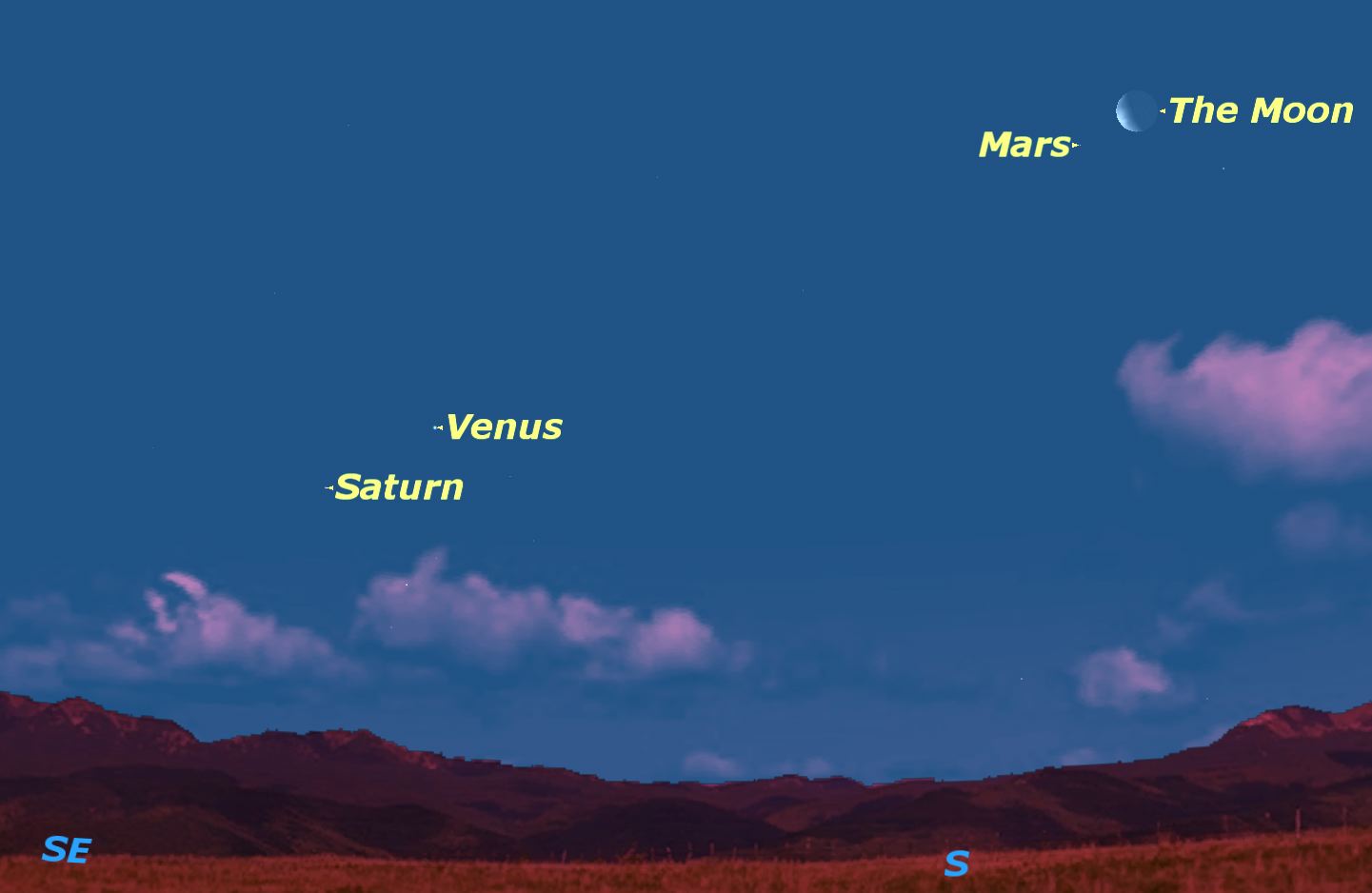 Mars and the Moon, January 2016