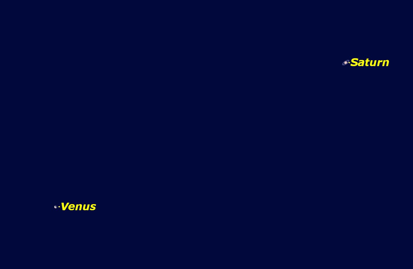 Venus and Saturn, January 2016