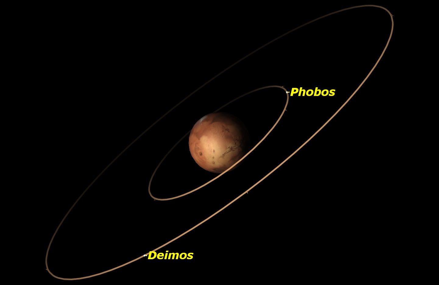 Mars, January 2016