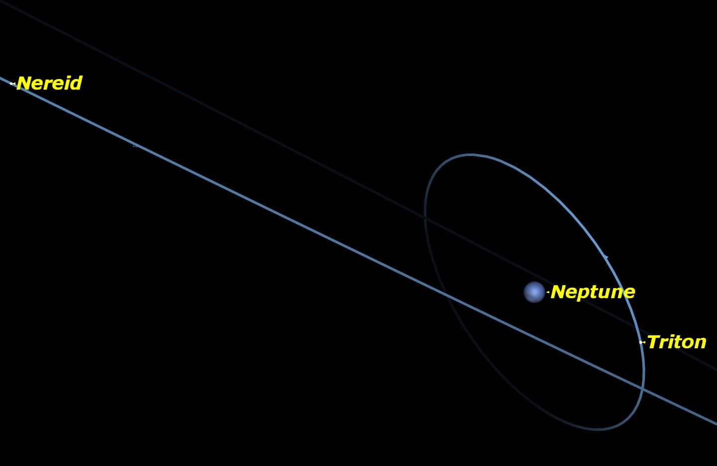 Neptune, January 2016